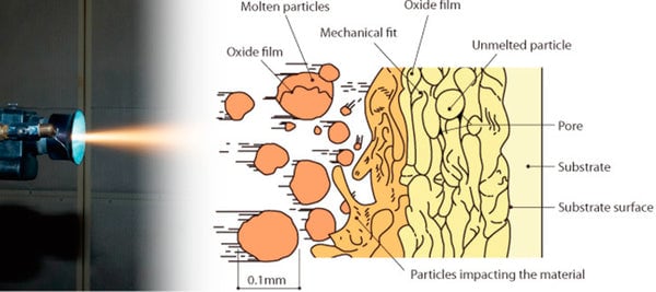 Oxide Diagram