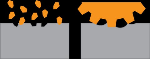Examples of Abrasive Wear